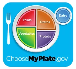 ChooseMyPlate